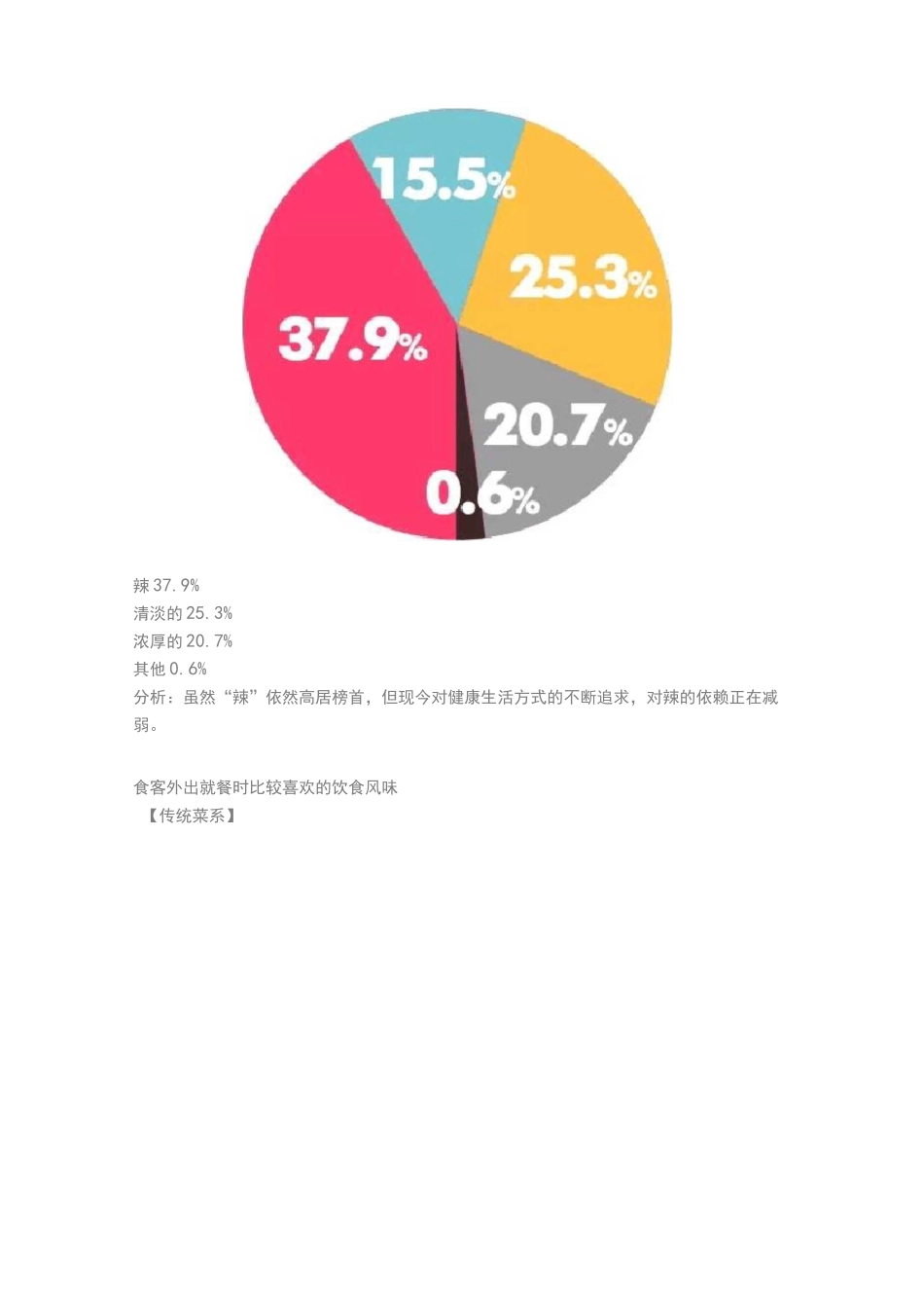 中国餐饮大数据报告_第3页