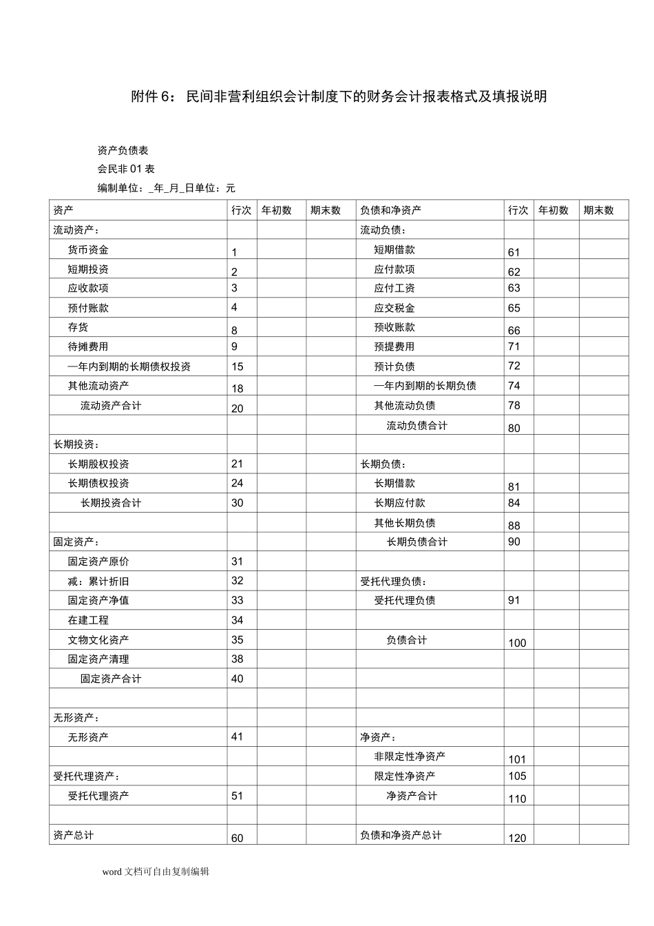 民间非营利组织企业会计制度下的财务企业会计报表格式及填报_第1页