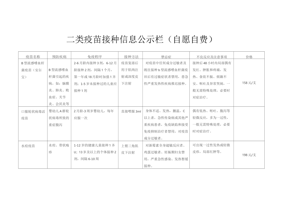 二类疫苗接种信息公示栏_第1页