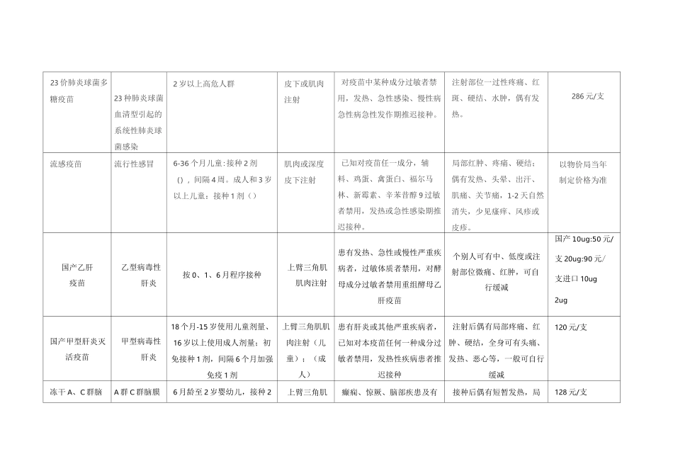 二类疫苗接种信息公示栏_第2页