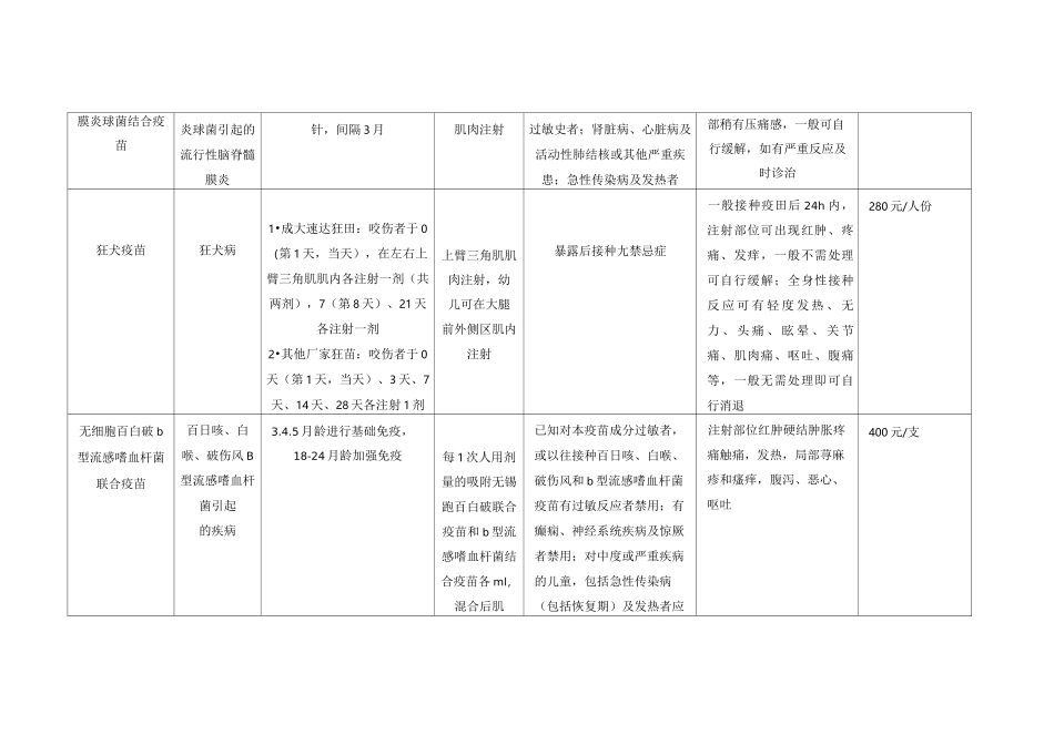 二类疫苗接种信息公示栏_第3页