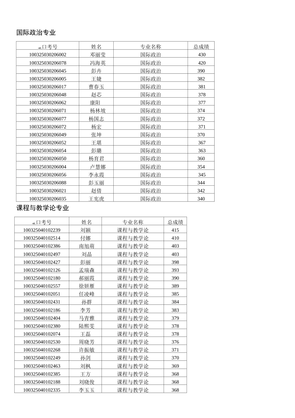 国际政治专业_第1页