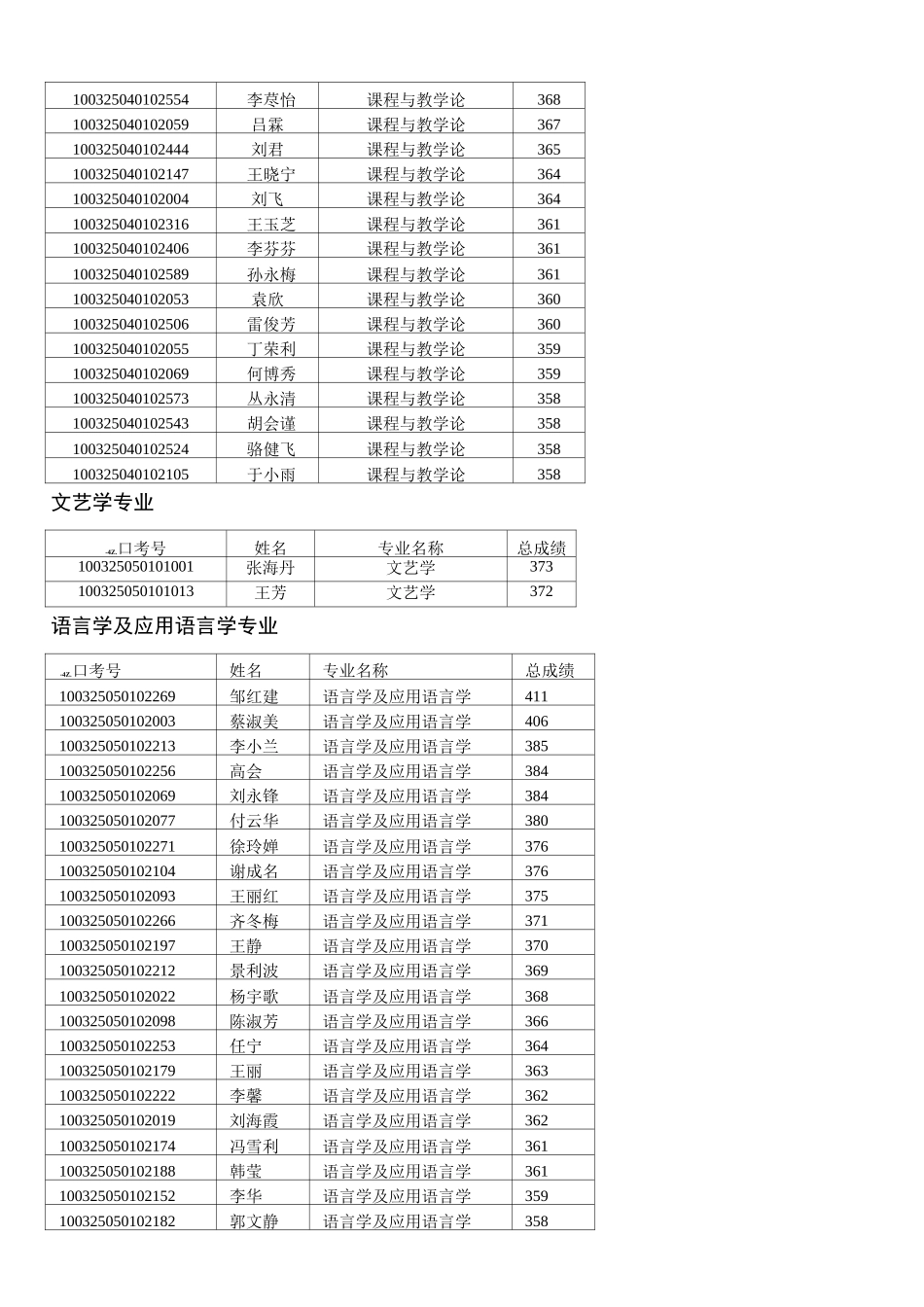 国际政治专业_第2页