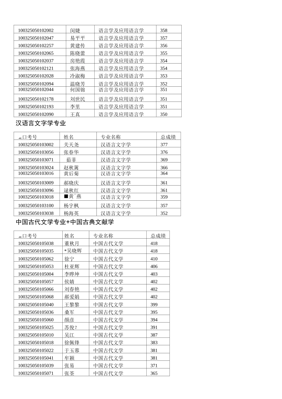 国际政治专业_第3页