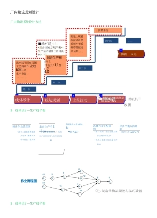 厂内物流规划设计