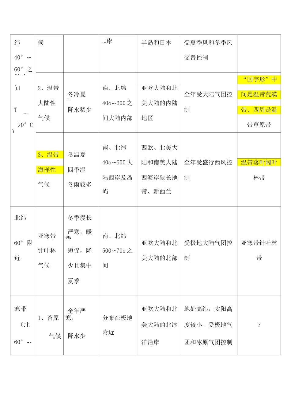 江苏高考地理复习 _第3页