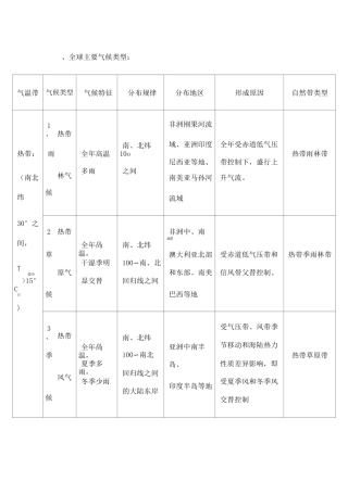 江苏高考地理复习 