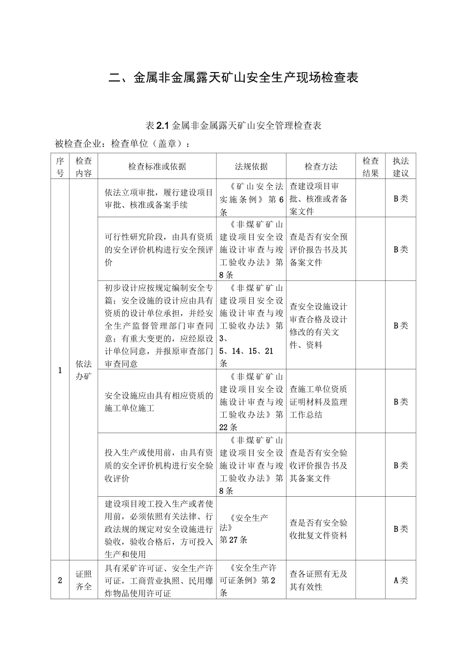 露天矿山现场检查表_第1页