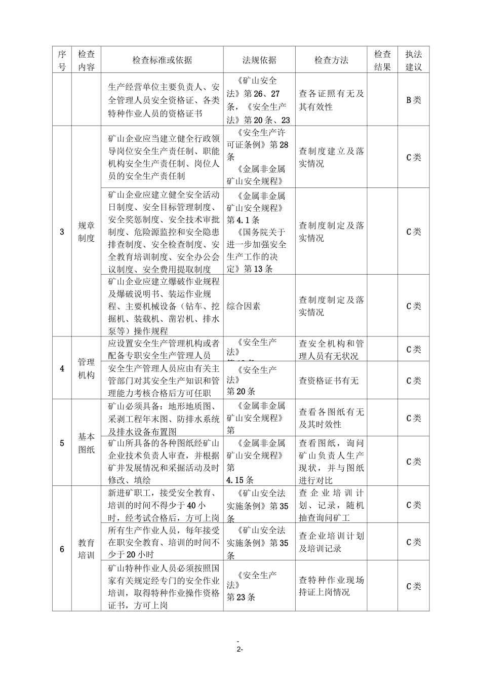 露天矿山现场检查表_第2页