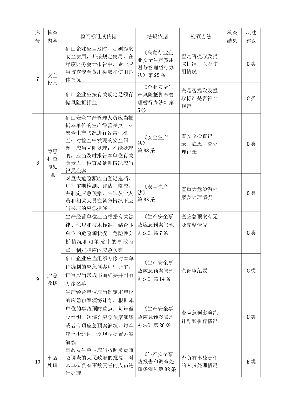 露天矿山现场检查表_第3页
