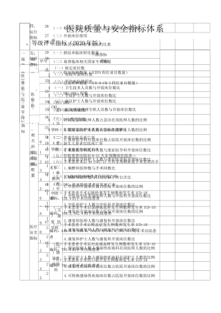 2021版医院质量与安全指标体系