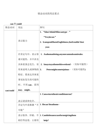 情态动词的用法归纳