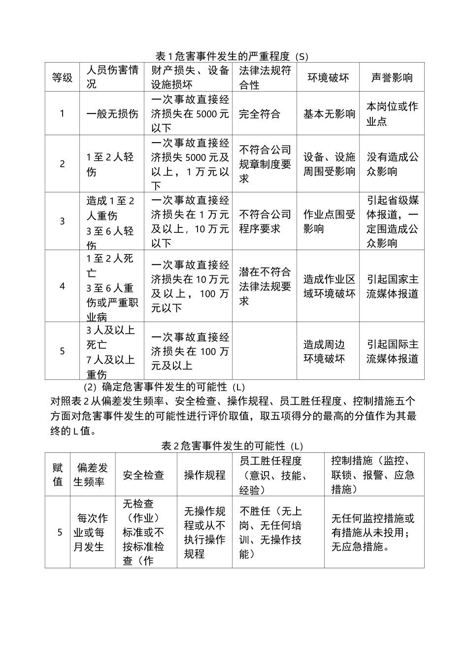 “双重预防体系”规章制度_第2页