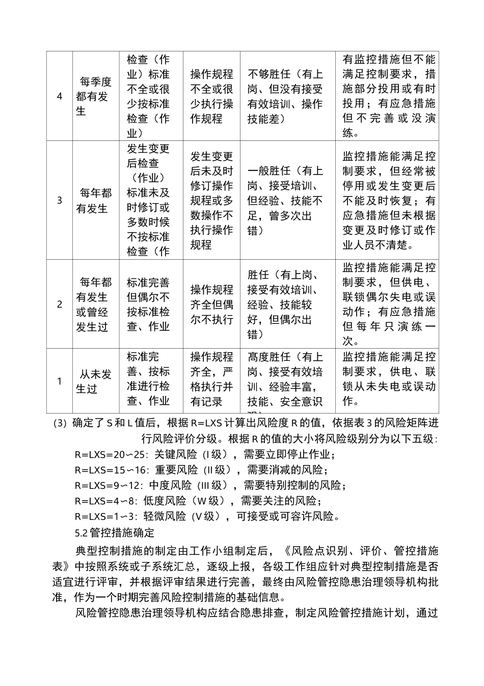 “双重预防体系”规章制度_第3页