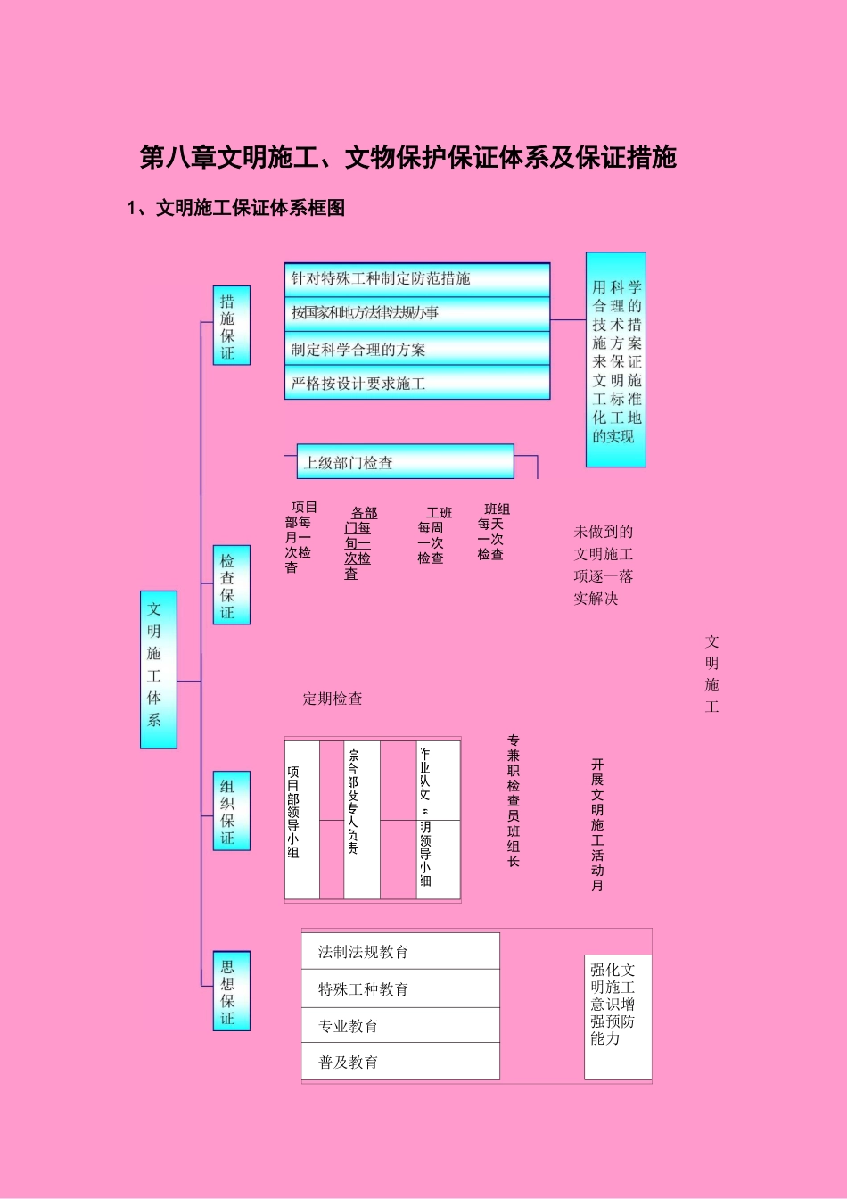 文明施工文物保护保证体系及保证措施_第1页