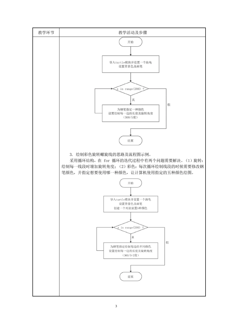 绘制文本螺旋线_第3页