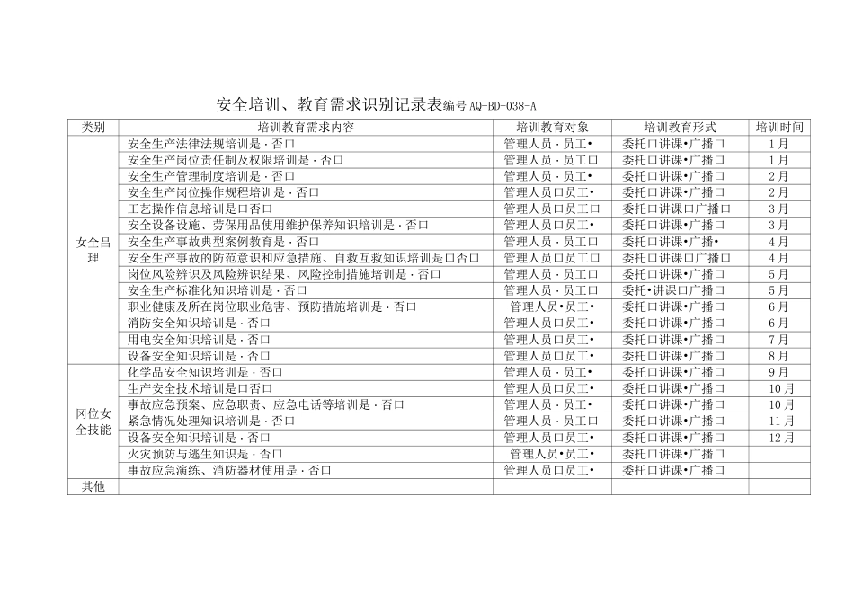 安全培训教育需求识别表_第2页