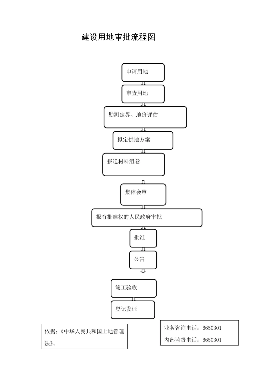 建设用地审批流程_第1页