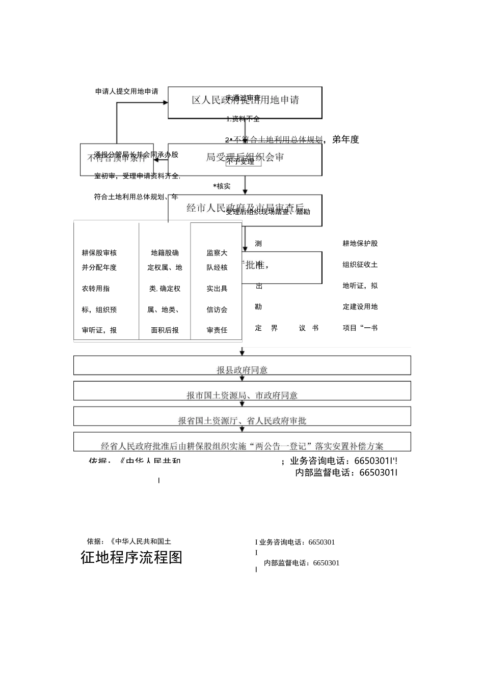 建设用地审批流程_第3页