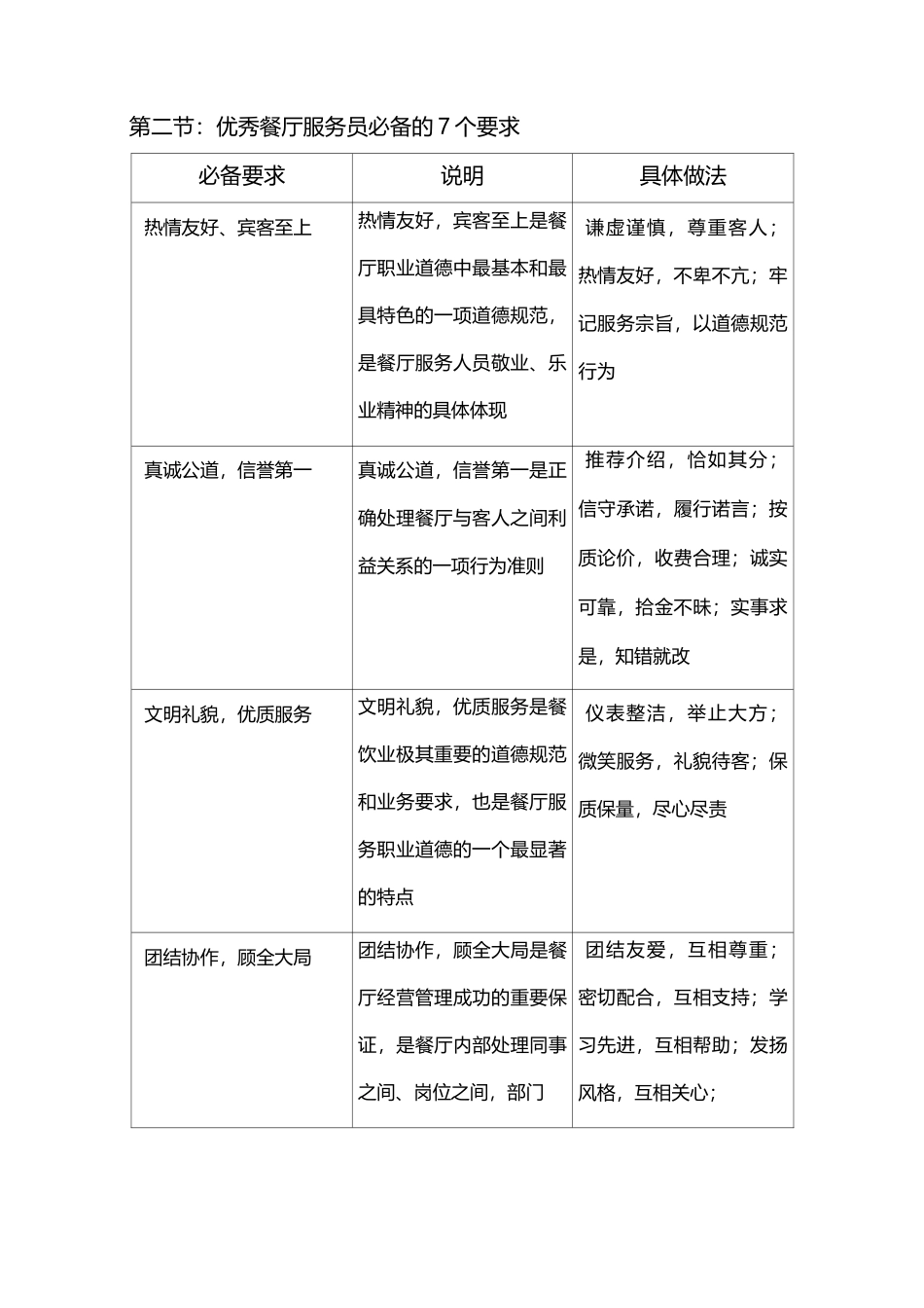 优秀服务员素质要求_第2页