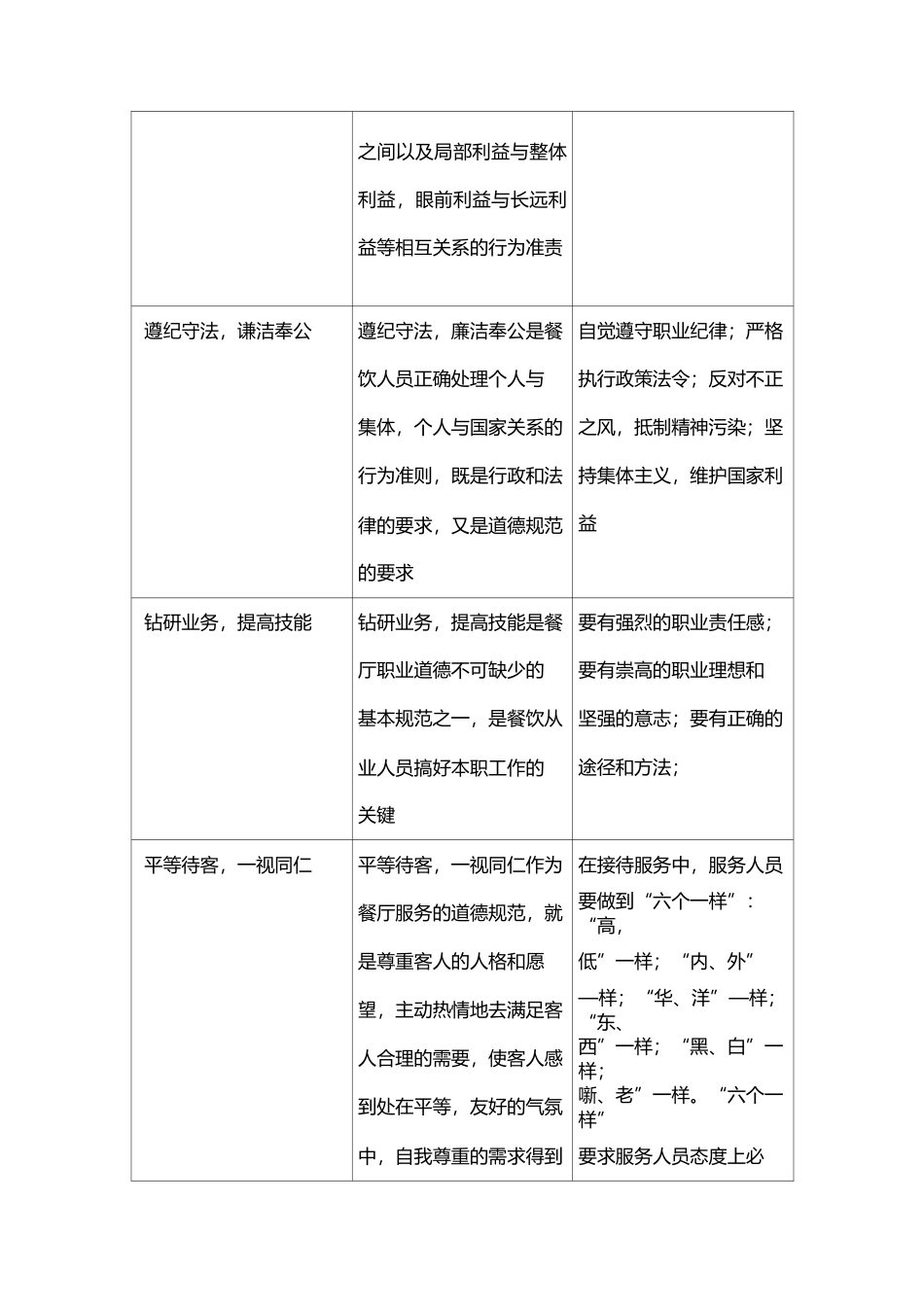 优秀服务员素质要求_第3页