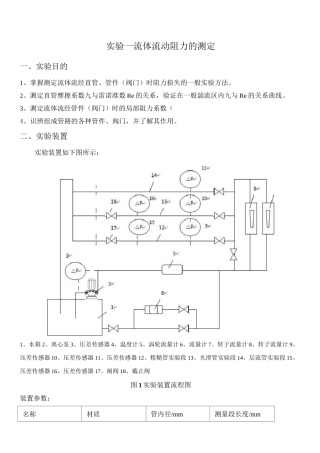 化工原理实验报告-流体流动阻力的测定