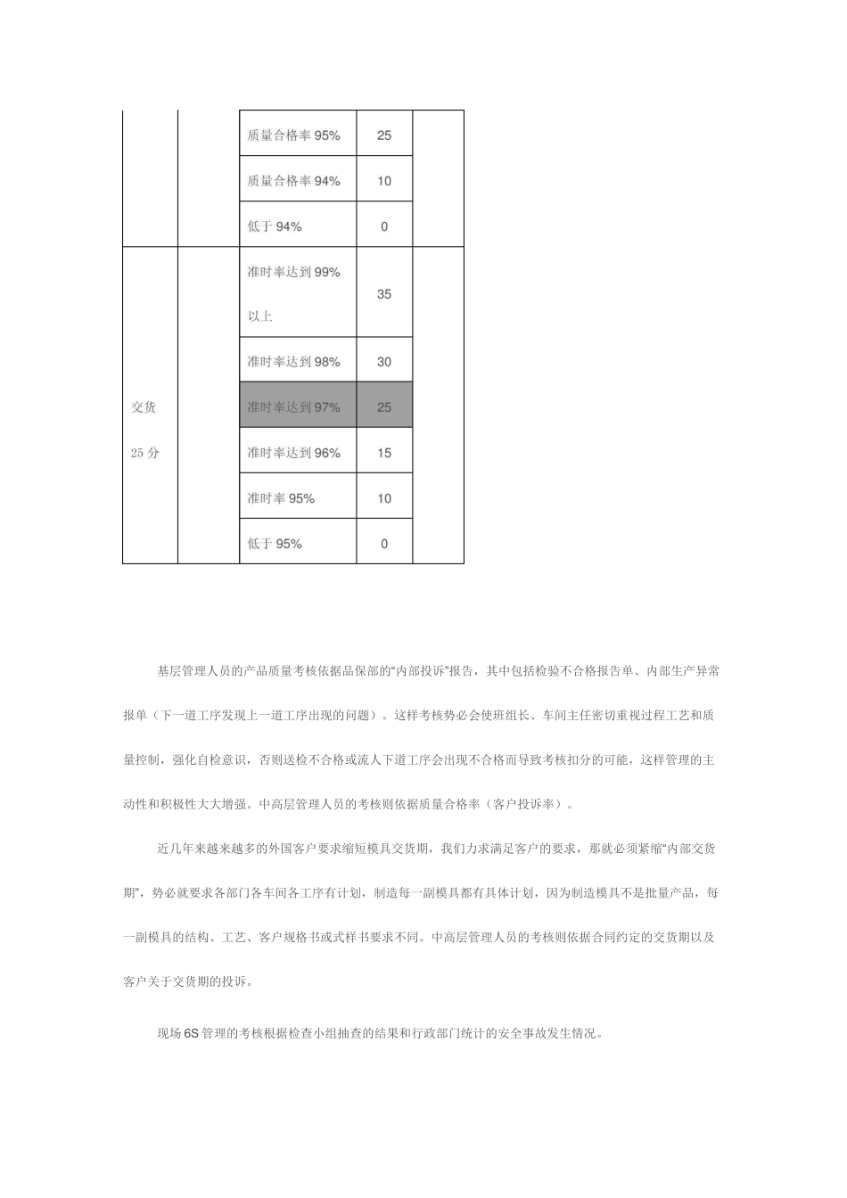 模具制造企业绩效考核管理制度_第3页