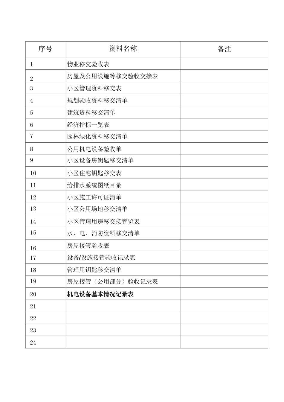 物业交接表格表单_第1页