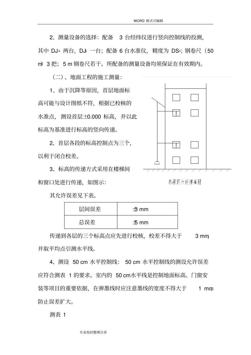 室内装修改造工程测量放线施工组织设计方案_第3页