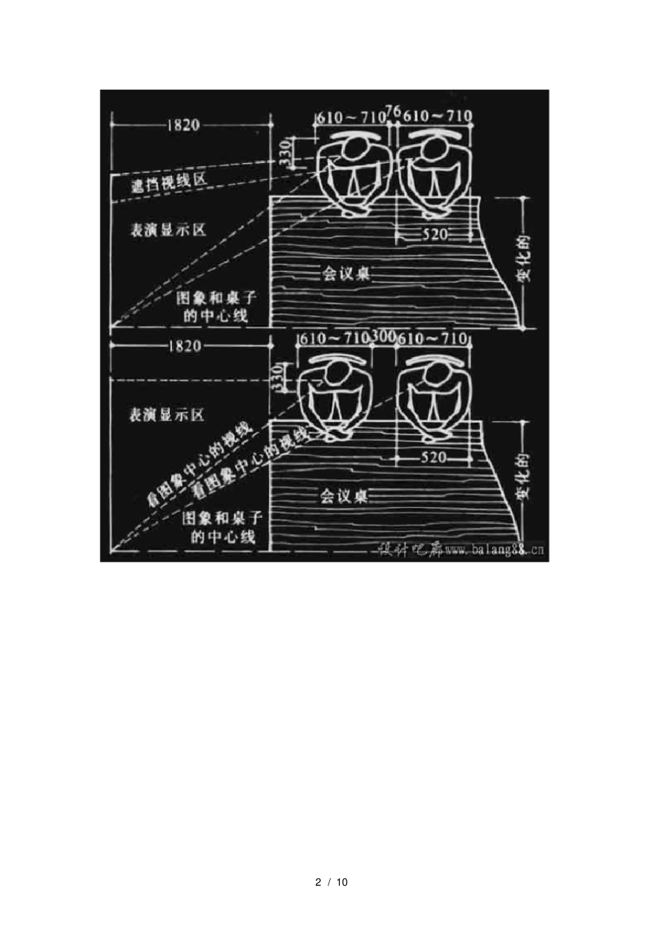 室内装修相关尺寸_第2页