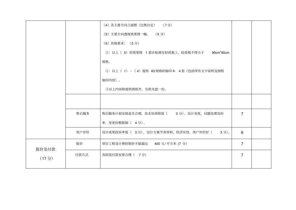 室内装修设计招标综合评分表_第2页
