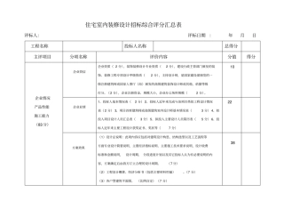 室内装修设计招标综合评分表