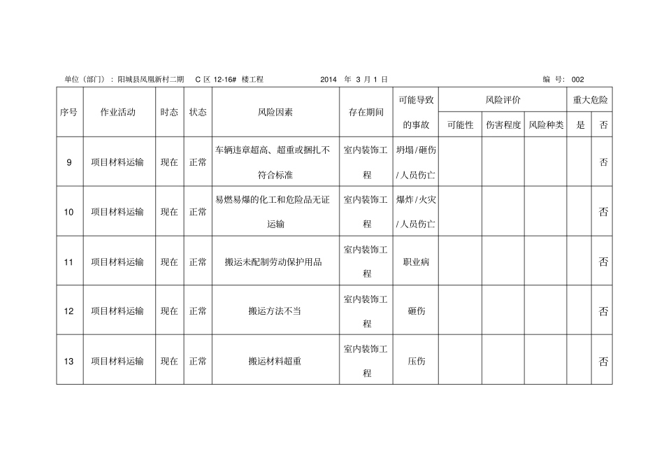 室内装饰工程危险源_第3页