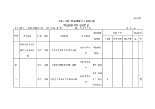 室内装饰工程危险源