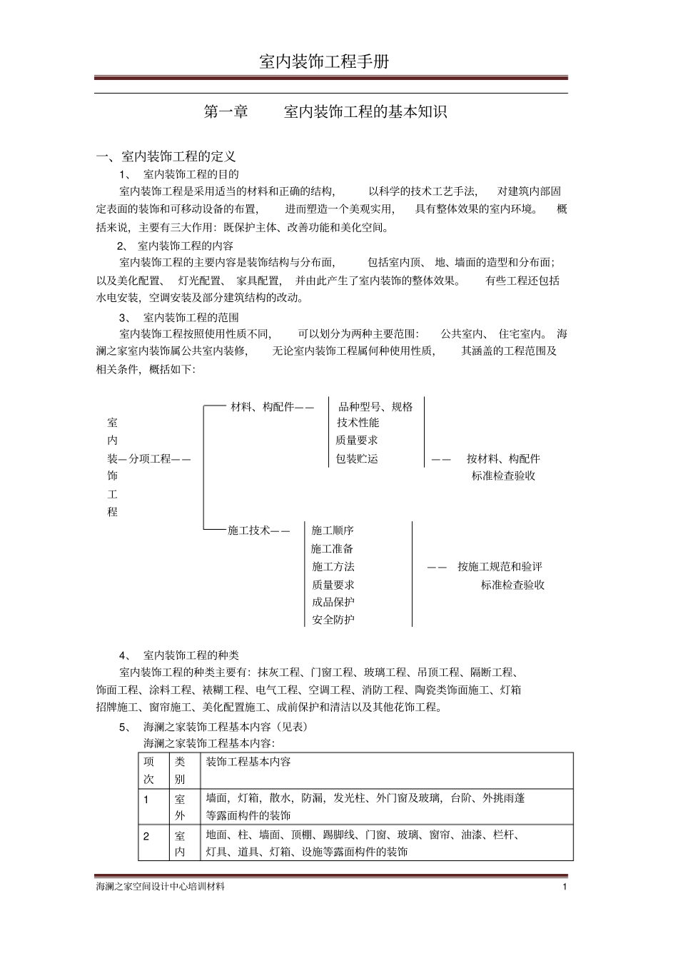 室内装饰工程的基本知识_第1页