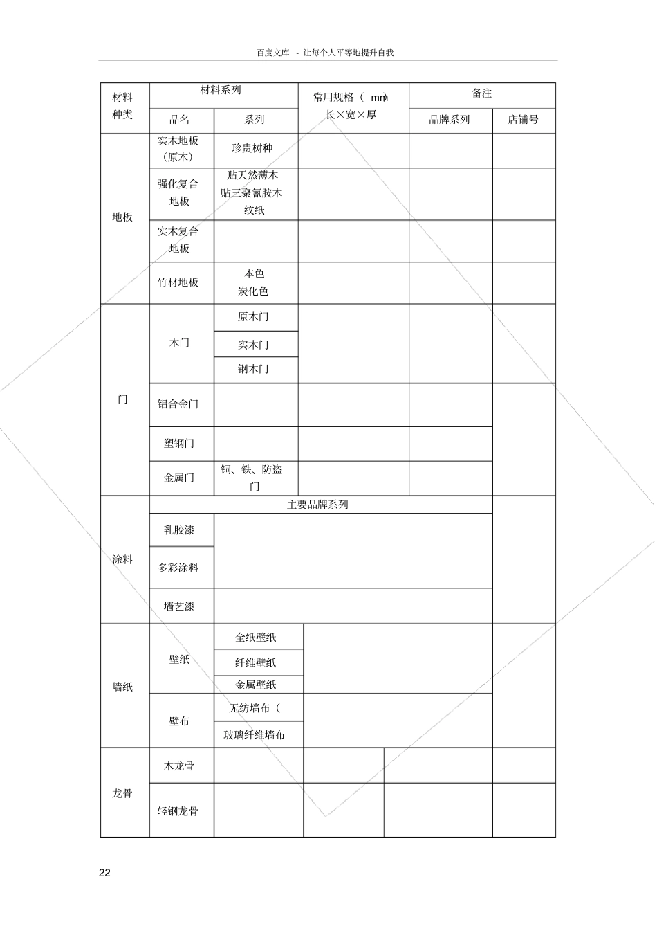 室内装饰材料调查表_第2页