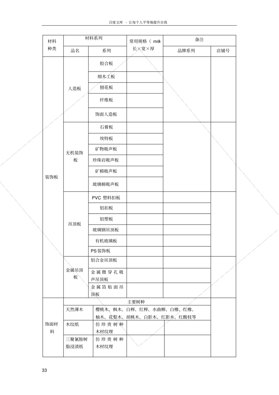 室内装饰材料调查表_第3页