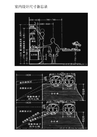 室内装饰设计尺寸