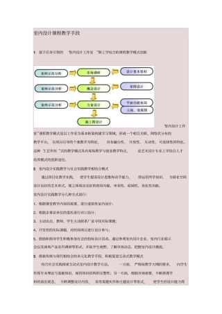 室内设计工作室制教学