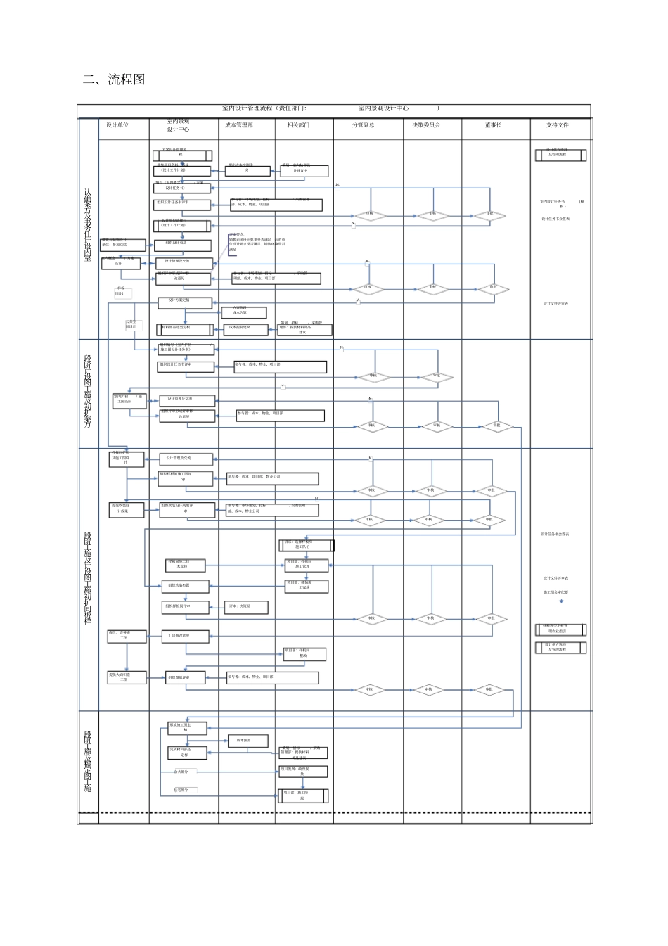 室内设计管理流程_第3页