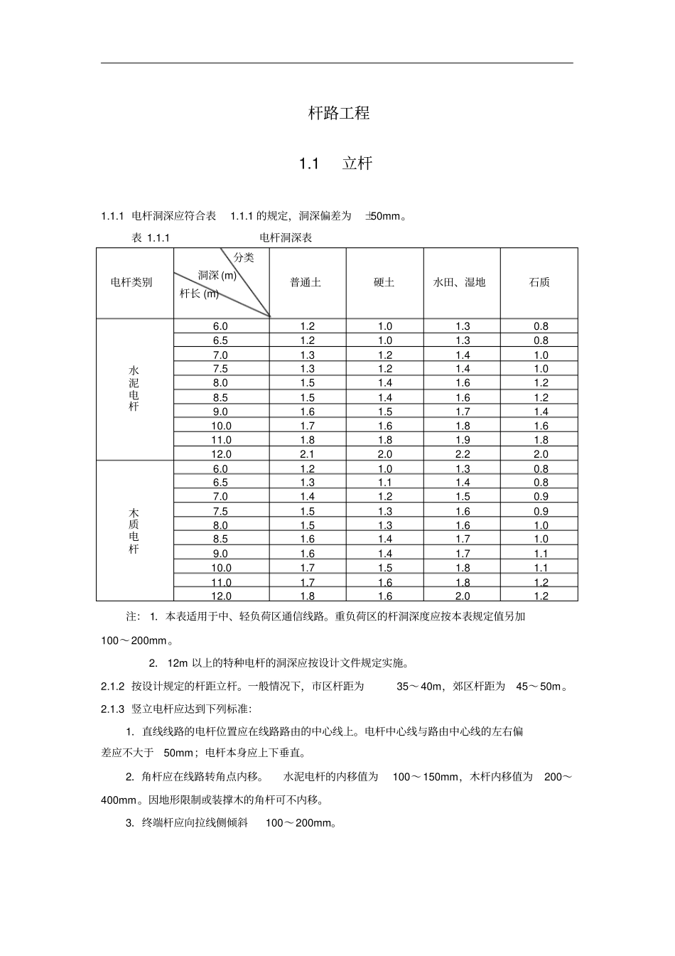 室外光缆架空方法汇总_第1页