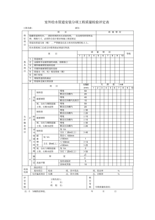 室外给水管道安装分项工程质量检验评定表