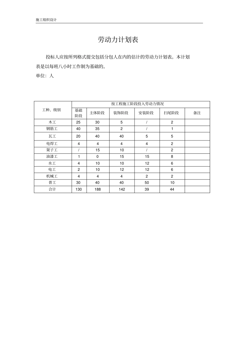 室外自来水供水管线施工组织设计_第3页