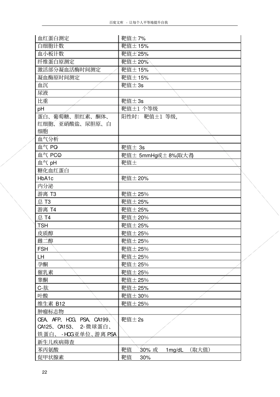 室间质评标准_第2页