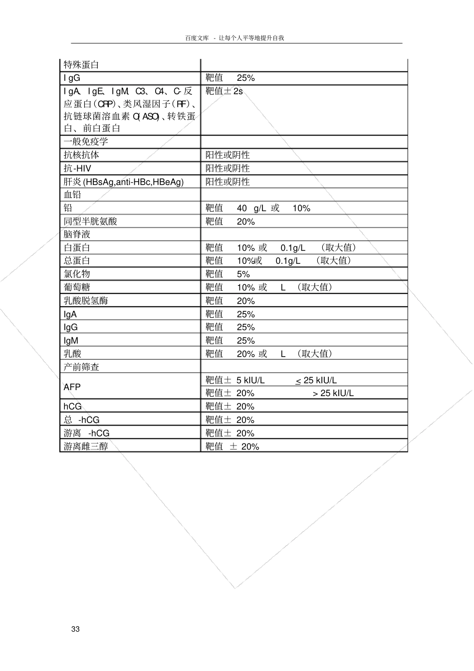 室间质评标准_第3页