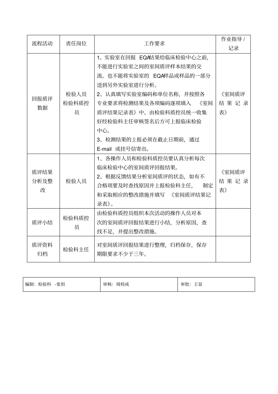 室间质评管理流程_第3页