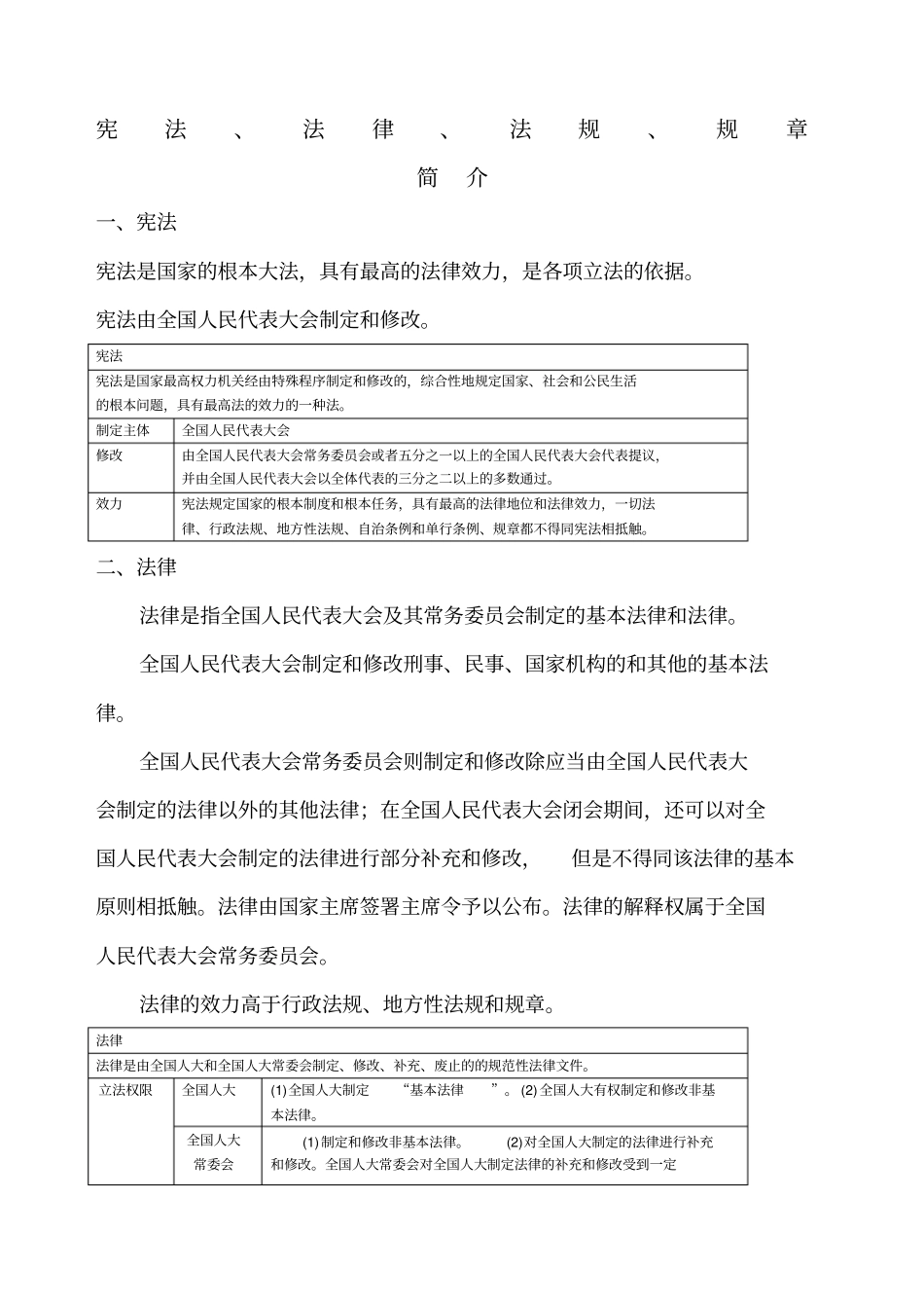 宪法法律法规规章_第1页