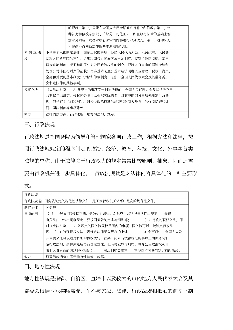 宪法法律法规规章_第2页