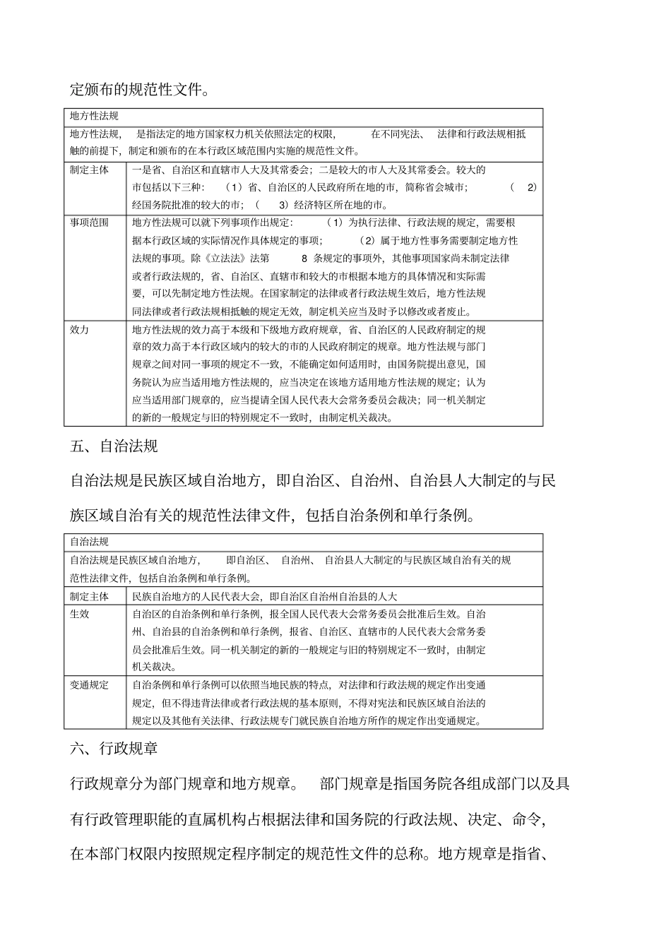 宪法法律法规规章_第3页