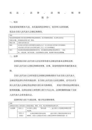 宪法法律法规规章